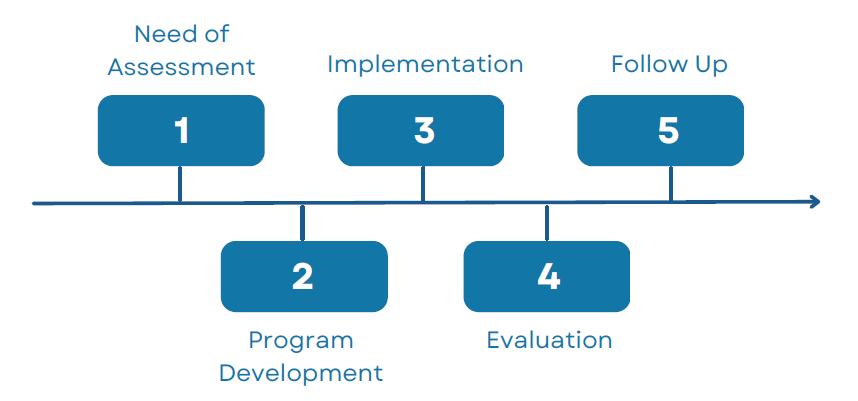 program